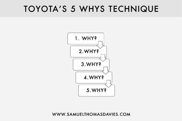 The 5 Whys