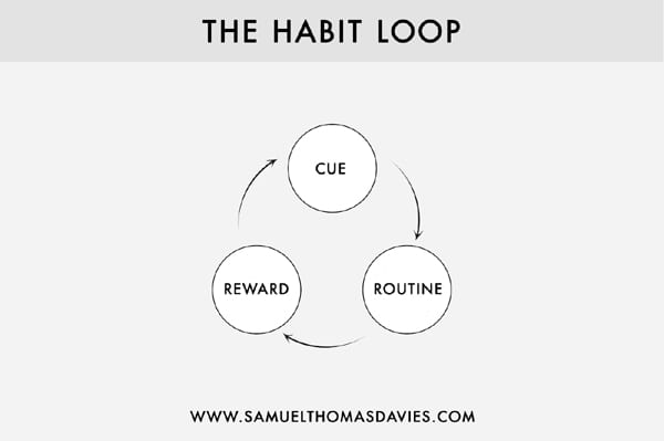 The Habit Loop